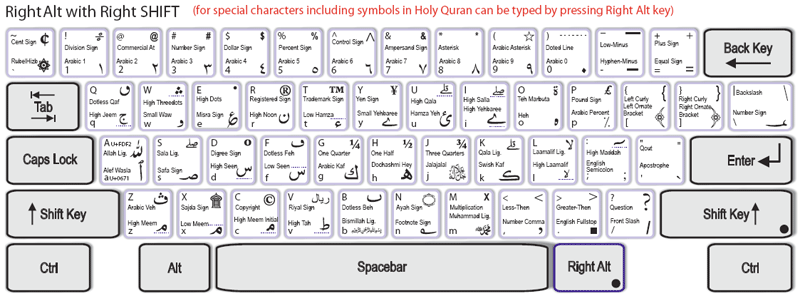 ms word shortcut keys pdf free